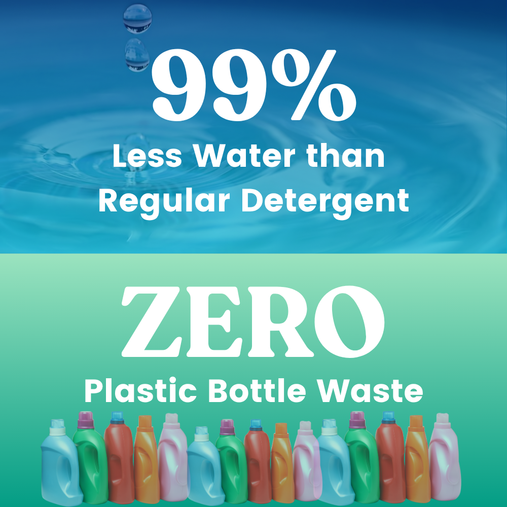 Advertisement for a detergent with text about water usage and plastic bottle waste reduction, set against a blue and green gradient background.
