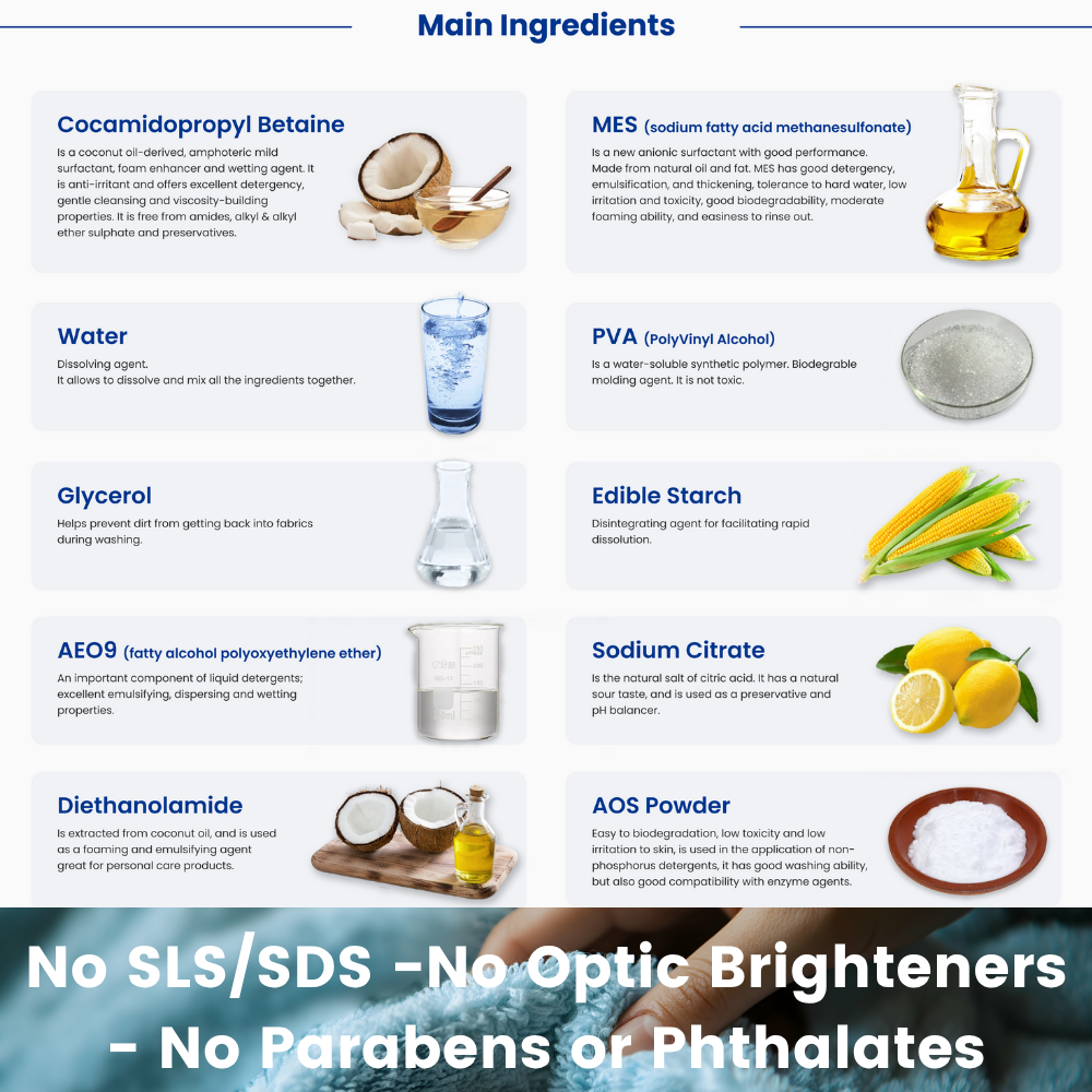 Product ingredients list with images and text on a white background