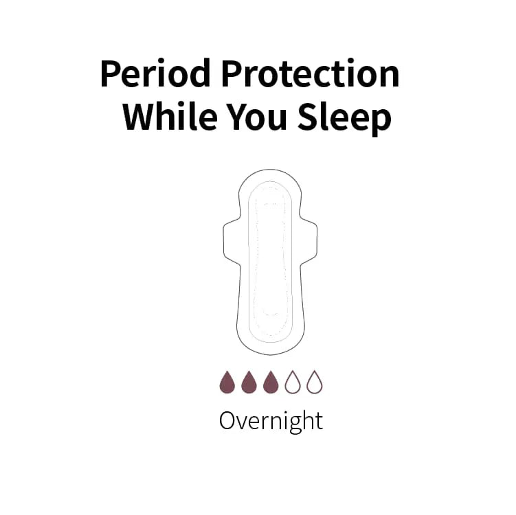 Period protection product with text 'Period Protection While You Sleep' and 'Overnight' on a white background.