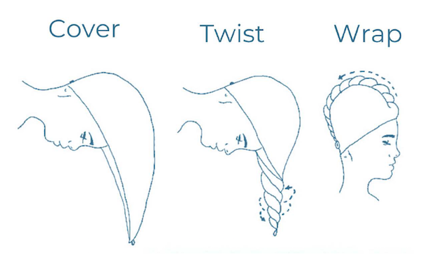 Illustrated hairwrap info card labeled 'Cover', 'Twist', and 'Wrap' on a white background