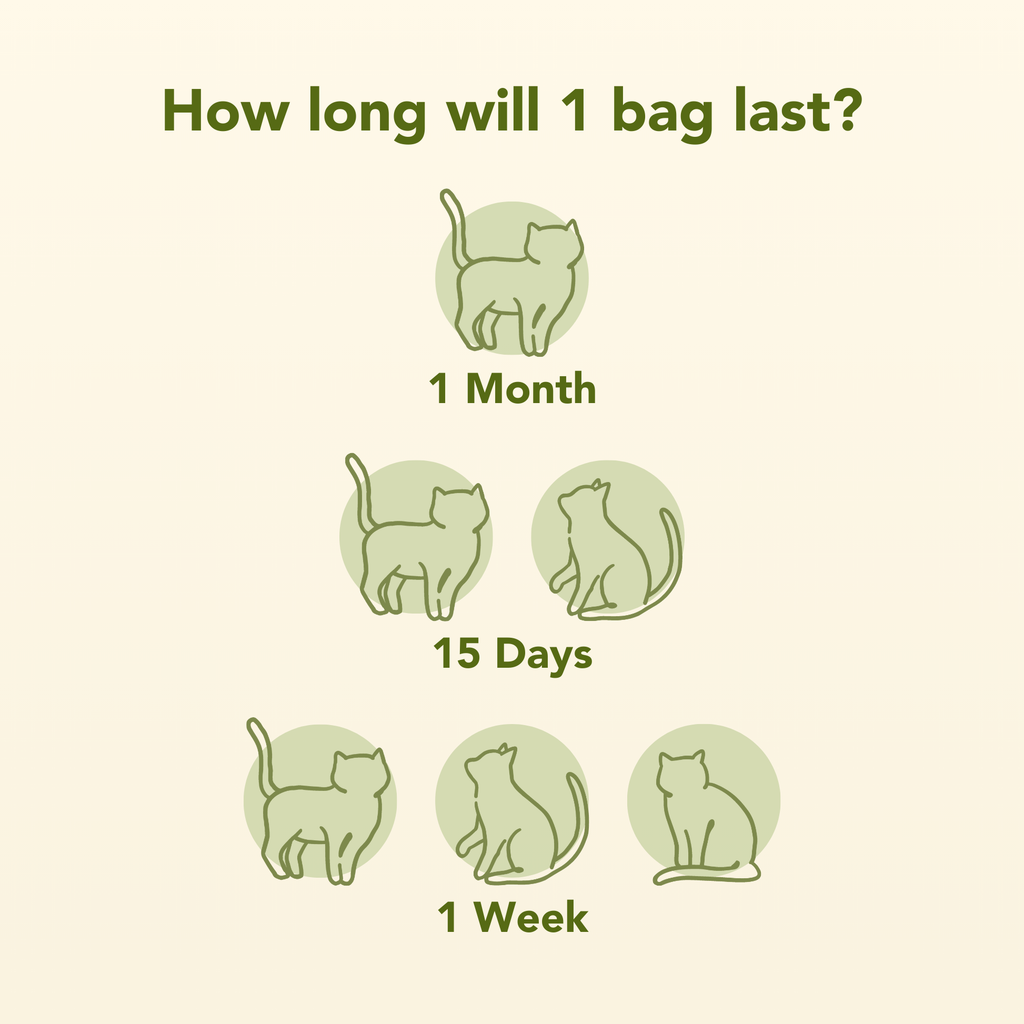 Diagram showing how long 1 bag of cat litter will last with different number of cats